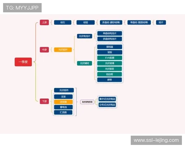 体育直播产业链向上游装备制造与下游数据服务延伸 体育直播产业链向上游装备制造与下游数据服务延伸